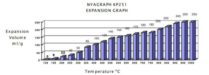 Nyacol NYAGRAPH KP251 Expansion Graph