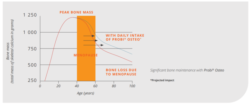 Probi AB Probi Osteo Clinically proven to maintain healthy bones - 3