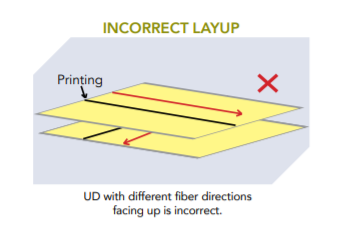 Barrday U730 4-ply Polyethelene UD Incorrect Layup