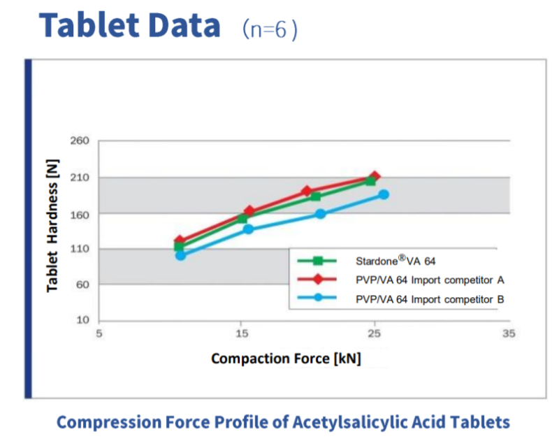 Chongqing Star-Tech Specialty Products Stardone VA64 Tablet Data (n=6) - 1