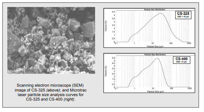 Vitro Minerals CS-400 Typical Chemical Analysis