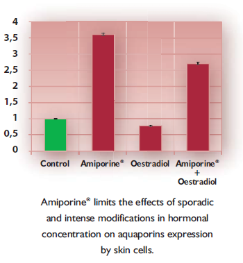 Alban Muller Amiporine ER Purified Pomegranate Extract Efficacy Tests - 5