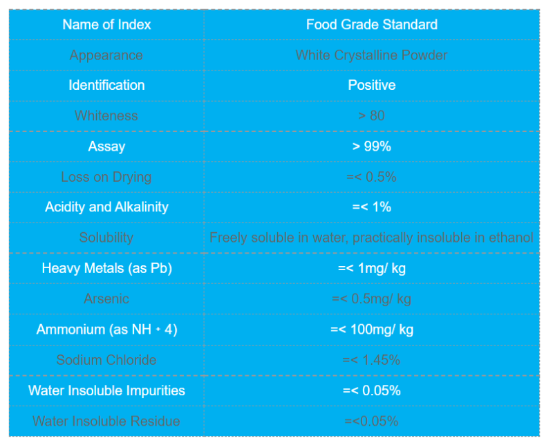 Lianyungang Kede Chemical Industry Potassium Chloride Technical Analysis