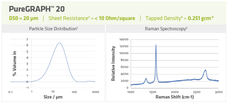 PureGRAPH™ 20 - Particle Size Distribution And Raman Spectroscopy