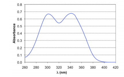 BLS® 99-2 - Uv Absorbance Spectrum (20 Mg/L in Ethyl Acetate)
