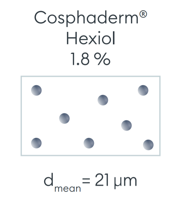 Cosphaderm® Hexiol - Particle Size Reduction - 1