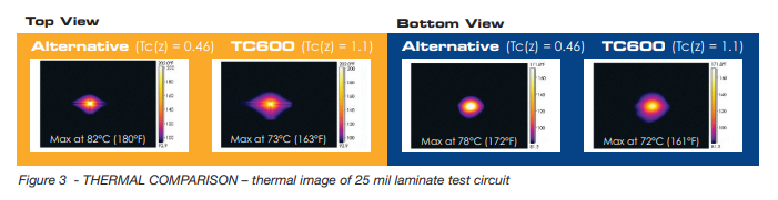 TC600™ Laminates - Thermal Comparison