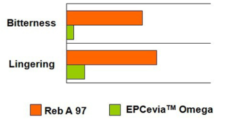 EPCevia™ Omega - Product Highlights - 1