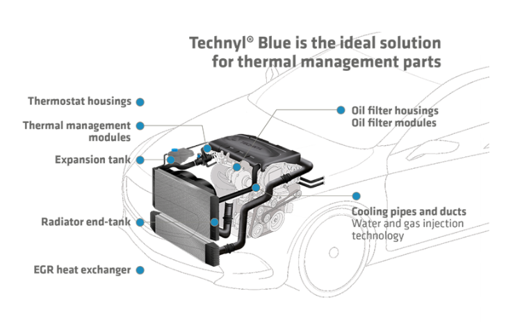 Technyl® BLUE - Thermal Management