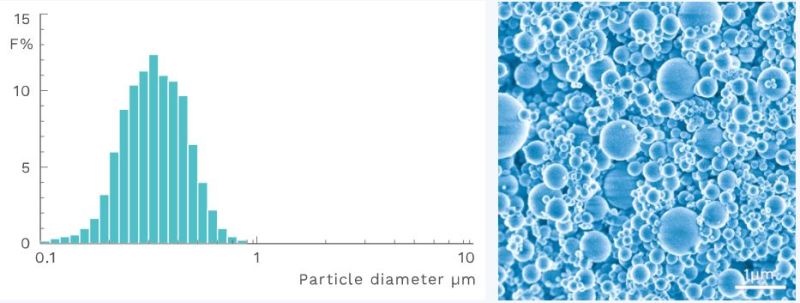 ADMAFINE SO-C1 - Particle Size Distribution / Sem Image