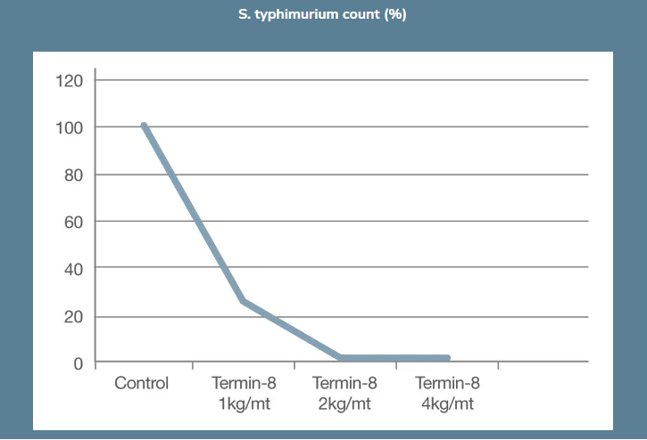 Termin-8® - Product Highlights - 2