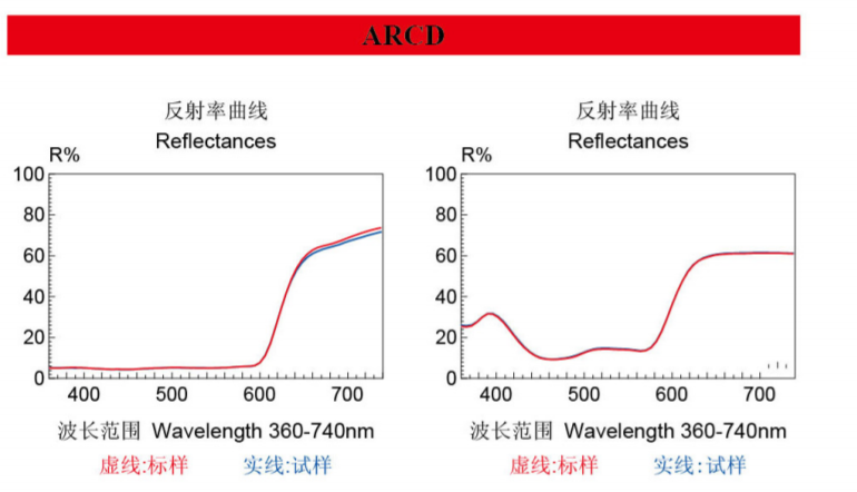 Liaoning Liangang Pigment & Dyestuff Pigment Red 179 (Perylene Marron S-0610) - Arcd