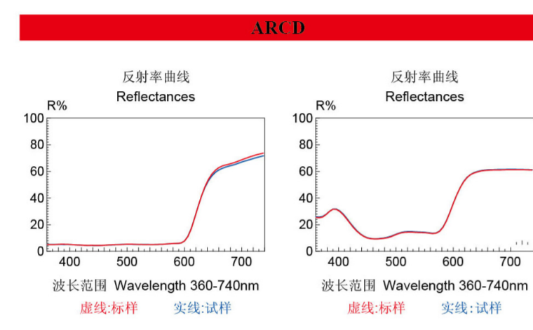 Liaoning Liangang Pigment & Dyestuff Pigment Red 179 (Perylene Marron S-4180) - Arcd