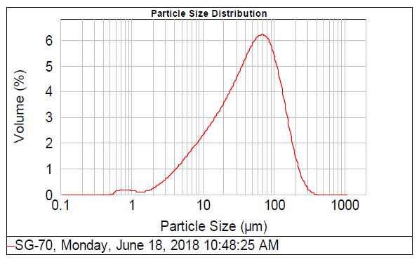 Southeastern Performance Minerals SG 70 - Particle Size Distribution