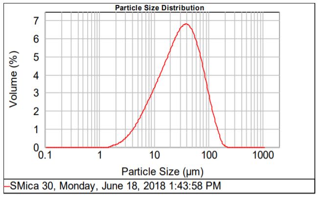 Southeastern Performance Minerals SMica30 - Particle Size Distribution