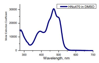 Spectra Group Limited H-Nu 470 - Wavelength