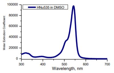 Spectra Group Limited H-Nu 535 - Wavelength