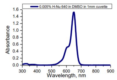 Spectra Group Limited H-Nu 640 - Wavelength