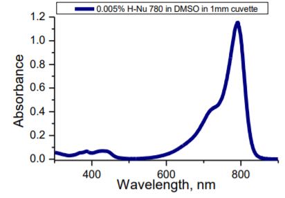 Spectra Group Limited H-Nu 780 - Wavelength