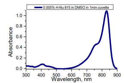 Spectra Group Limited H-Nu 815 - Wavelength
