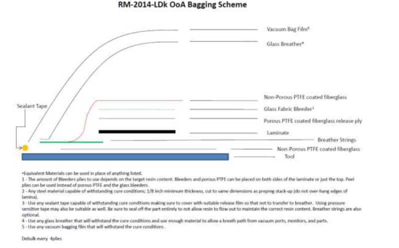 Renegade Materials Corporation RM-2014-LDk-TK - Bagging Scheme