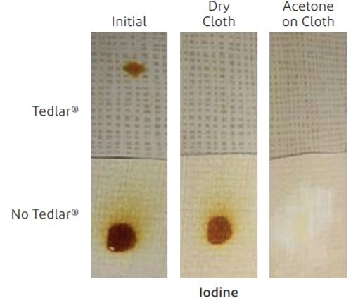 Tedlar® TCP10BG3 - Cleanability of Tedlar® Pvf Films - 1