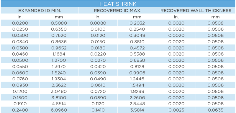 PTFE® Sub-Lite-Wall - Ultra Thin Dimension - Heat Shrink Sizes Heat Shrink Extrusion