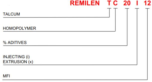 REMILEN® TC20 i12 - Codes
