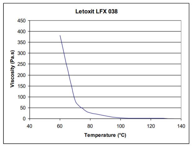 Letoxit® LFX 038 - Curing