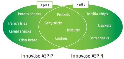 Innovase ASP P - Application Notes - 1