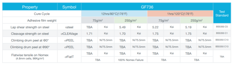 THINPREG™ GF736 - Typical Characteristics - 1