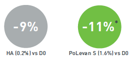 Polevan S - Clinical Study - 1