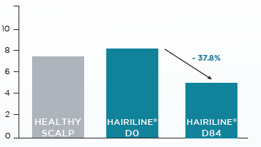 Hairiline® - Clinical Study - in Vivo - 3