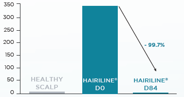 Hairiline® - Clinical Study - in Vivo - 4