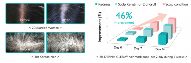 Derma-Clera® - Main Biological Effects For Cosmetics - 2