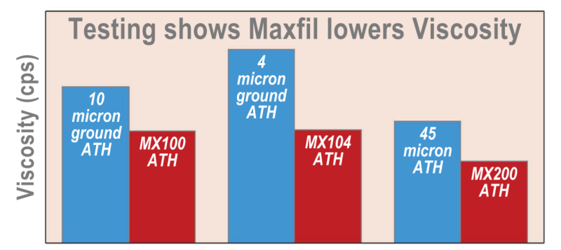 Maxfil® MX100 - Test Data