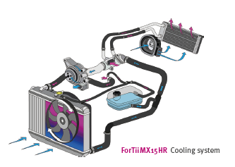DSM Engineering Materials ForTii MX15HR ForTii MX15HR - No Compromises on Cooling Applications