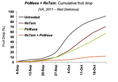 PoMaxa® - Pomaxa Apple Harvest Management - Eastern Us