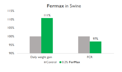 FerMax™ - Improved Livestock Performance - 1