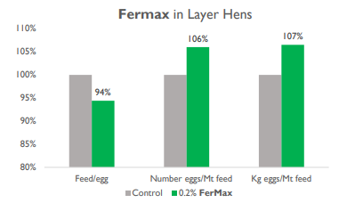 FerMax™ - Improved Livestock Performance - 2