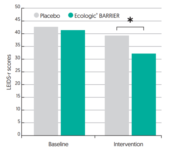 Ecologic® Barrier - Clinical Evidence