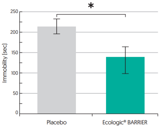 Ecologic® Barrier - Clinical Evidence - 1