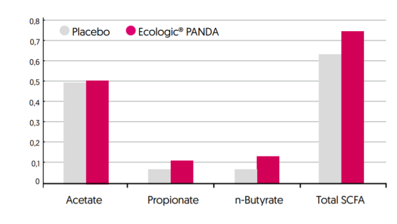 Ecologic® Panda - Clinically Evidence - 1