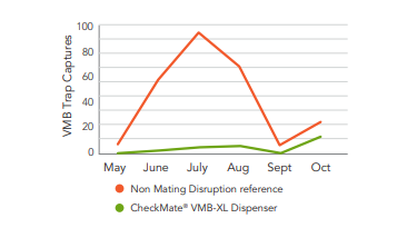 CheckMate® VMB-XL Dispenser - Technnical Info - 1