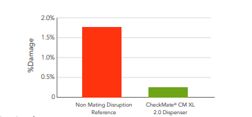 CheckMate® CM-XL 2.0 Dispenser - Technnical Info - 2
