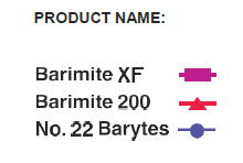 BARIMITE® XF - Particle Size Distribution - 1