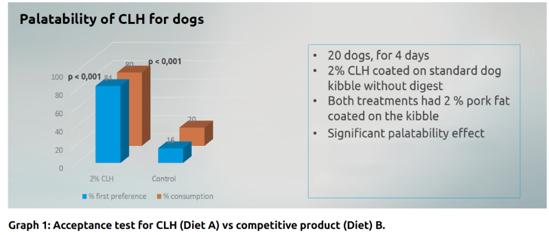 IQI Petfood Chicken liver hydrolysate (CLH) - Product Specification