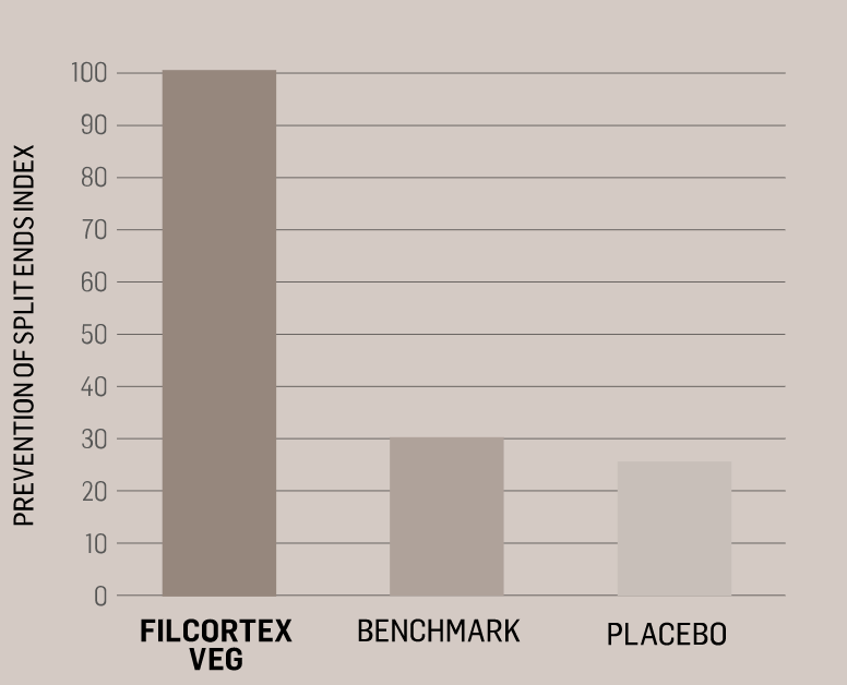 FILCORTEX VEG - Prevention of Split Ends