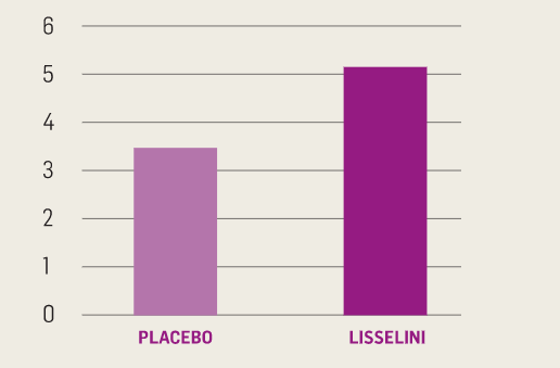 LISSELINI - Hair Gloss - 1