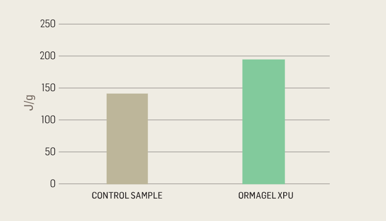 ORMAGEL XPU - Test Data - 1